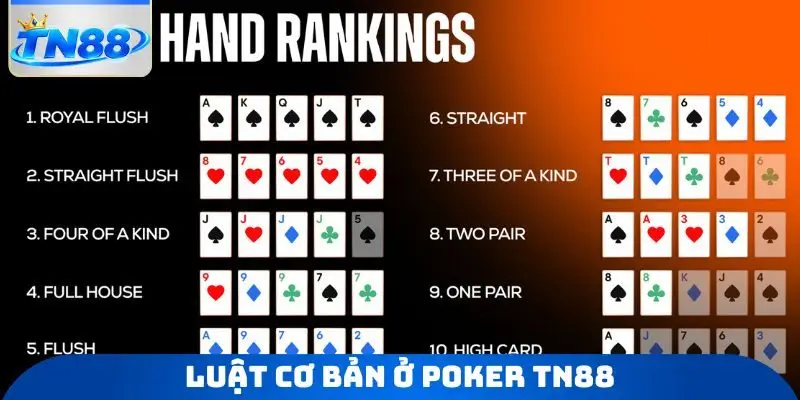 Luật cơ bản ở Poker TN88